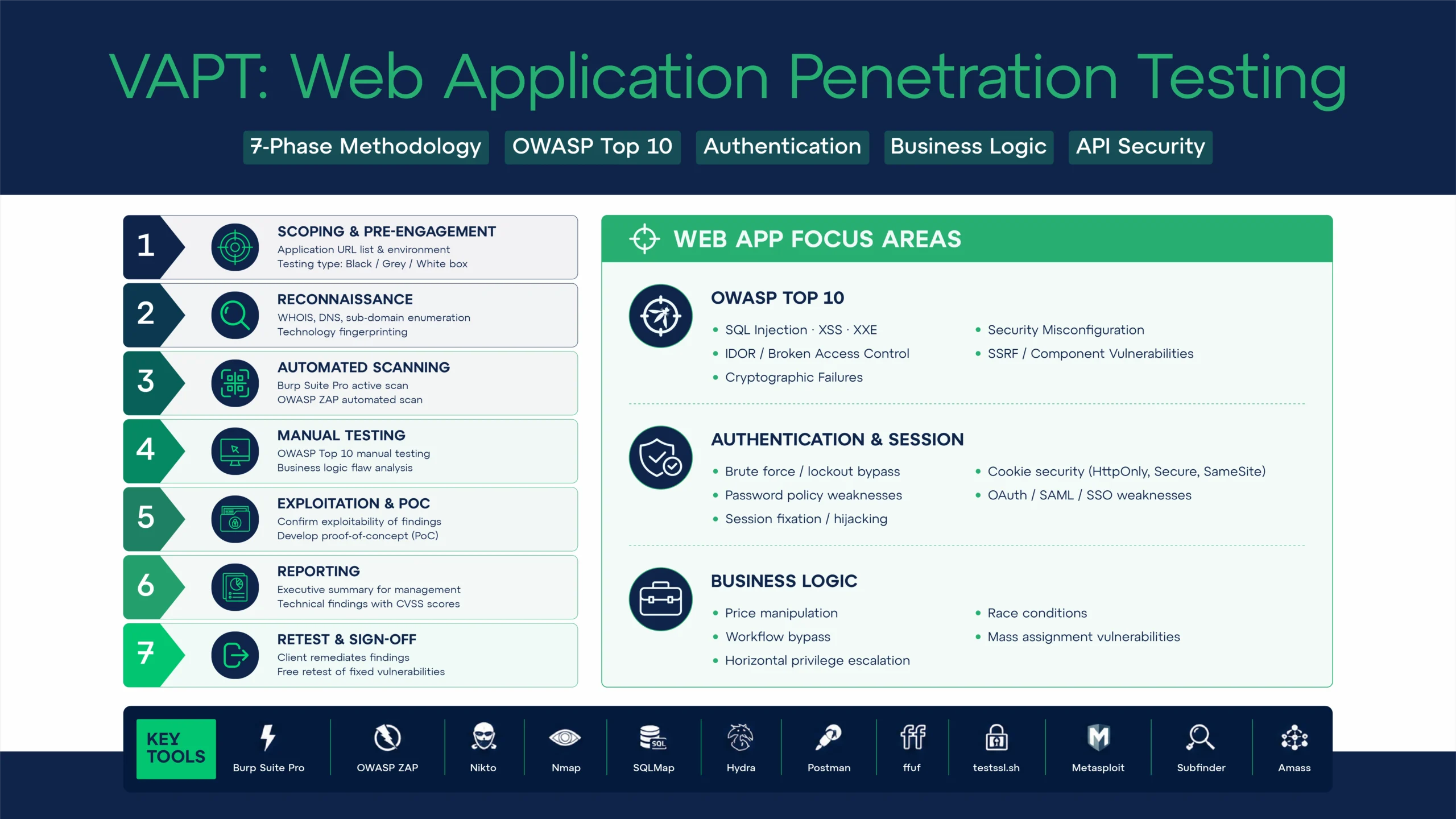 Expert Web Application Testing Services | Cyberquess